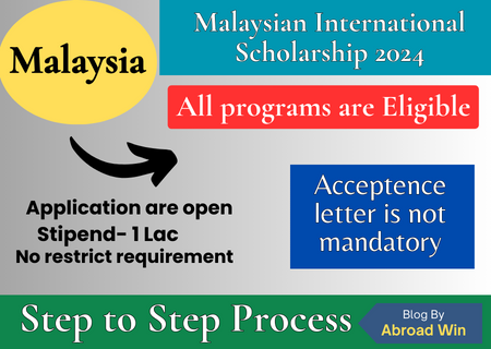 Malaysia International Scholarship 2024 Abroad Win   Copy Of Copy Of Hamad Bin Khalifa University Scholarship 4 